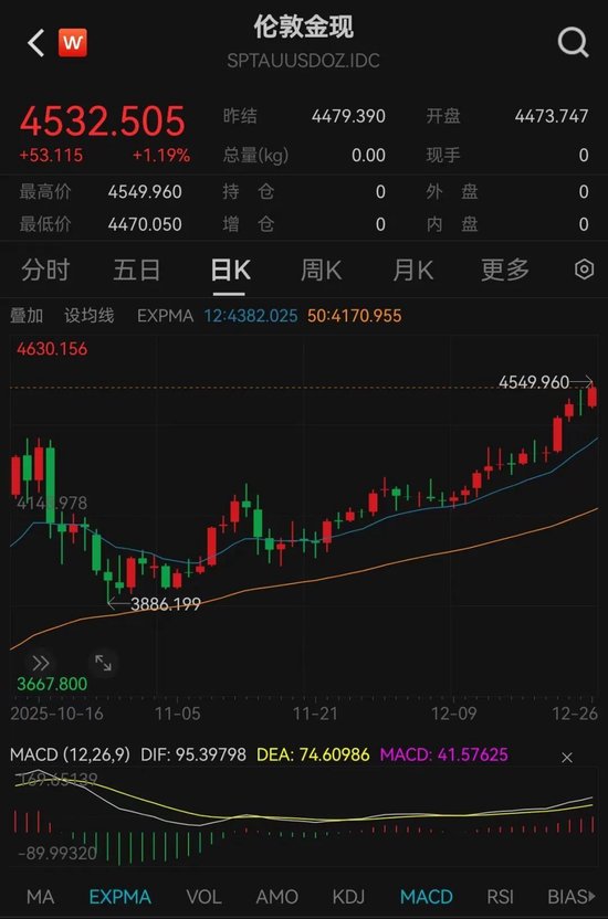 黄金白银，史诗级暴涨！最新解读来了  第1张