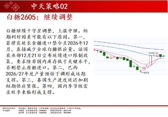 中天期货:商品指数重心下移 橡胶调整  第10张
