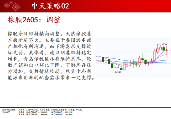 中天期货:商品指数重心下移 橡胶调整  第11张