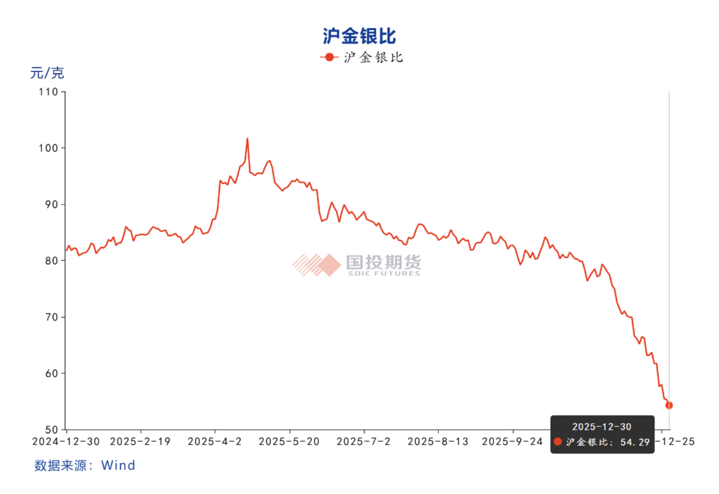 历史崩盘阴影犹在,“大跳水”后白银后市将如何演绎? 第3张 历史崩盘阴影犹在,“大跳水”后白银后市将如何演绎? 第3张