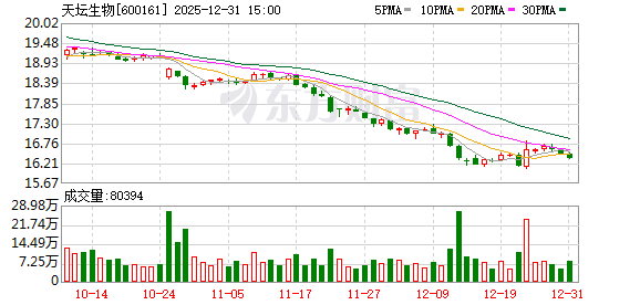 天坛生物董事张洁明离任  第1张