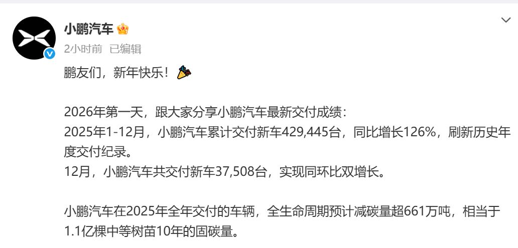 蔚来12月交付超4.8万台！小鹏交付超3.7万台，零跑同比增长42%！雷军宣布：小米YU7全系推出3年0息购车活动  第2张