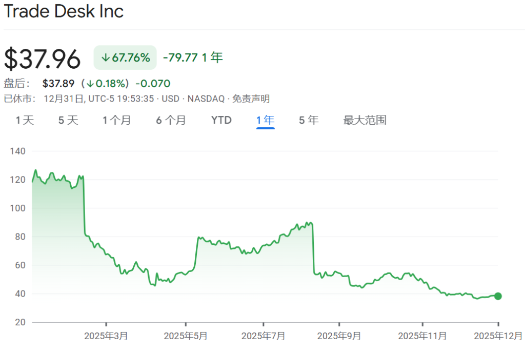 2025年美股最强Top 10,存储占了3只 第7张 2025年美股最强Top 10,存储占了3只 第7张