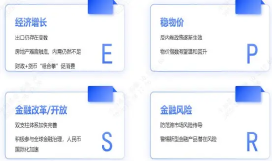 中加基金固收周报|春季躁动可能的方向 第3张 中加基金固收周报|春季躁动可能的方向 第3张