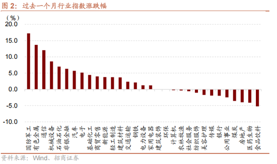 招商策略:开年攻势,指数新高 第2张 招商策略:开年攻势,指数新高 第2张