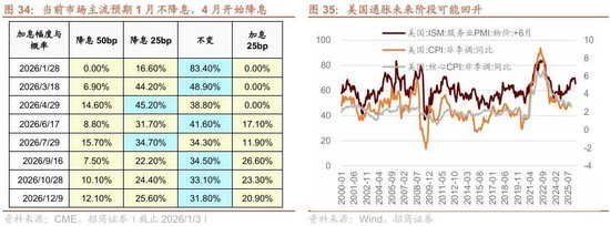 招商策略:开年攻势,指数新高 第31张 招商策略:开年攻势,指数新高 第31张