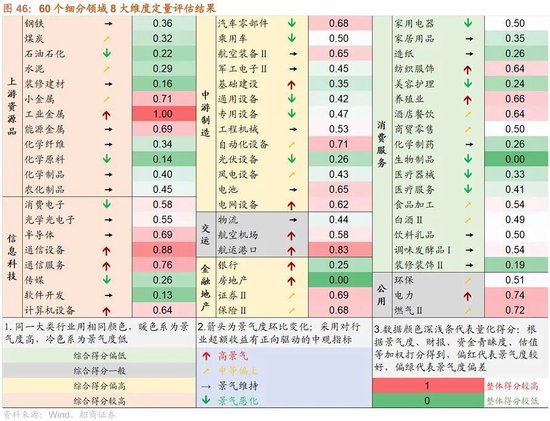 招商策略:开年攻势,指数新高 第41张 招商策略:开年攻势,指数新高 第41张