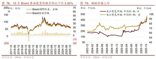 招商策略:开年攻势,指数新高 第68张 招商策略:开年攻势,指数新高 第68张
