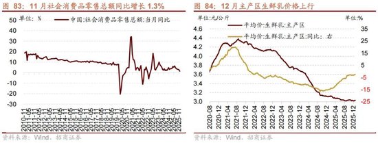 招商策略:开年攻势,指数新高 第71张 招商策略:开年攻势,指数新高 第71张