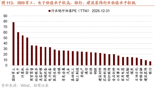 招商策略:开年攻势,指数新高 第96张 招商策略:开年攻势,指数新高 第96张