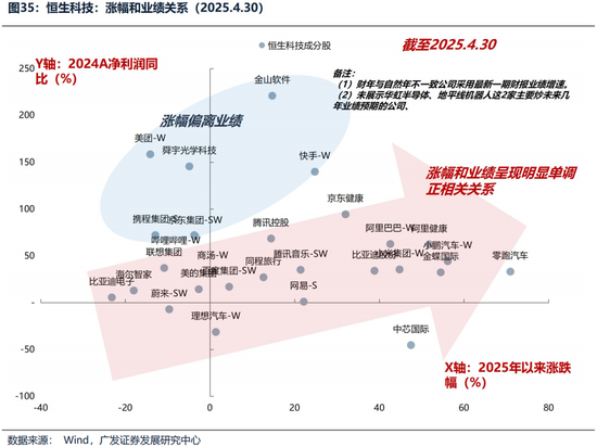 广发证券26年港股策略展望：日积跬步，水涨船高  第38张