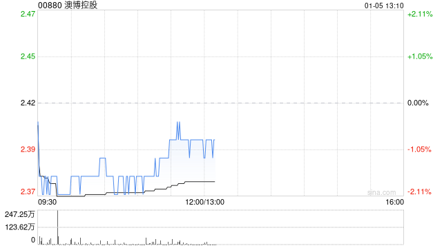 澳博控股拟议发行美元计价优先票据 第1张 澳博控股拟议发行美元计价优先票据 第1张