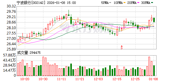 宁波银行：公司坚持差异化的经营策略  第1张