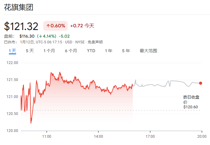 美股Q4财报季开启!高盛:标普500盈利预期“太保守”,本周银行股表现成关键风向标 第1张 美股Q4财报季开启!高盛:标普500盈利预期“太保守”,本周银行股表现成关键风向标 第1张