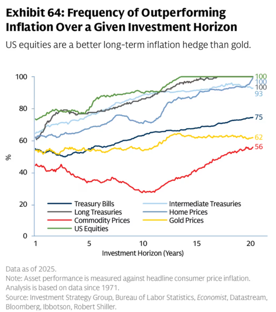 高盛逆势预警：投资者涌向黄金避险恐是重大误判！  第4张