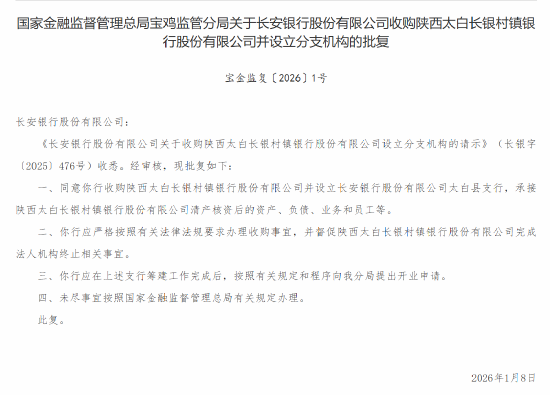 长安银行获批收购陕西太白长银村镇银行并设立分支机构  第1张
