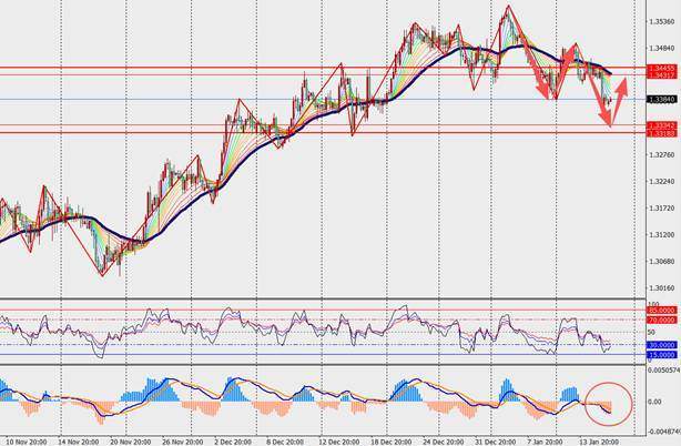 TMGM每日市场（1月16日）  第5张