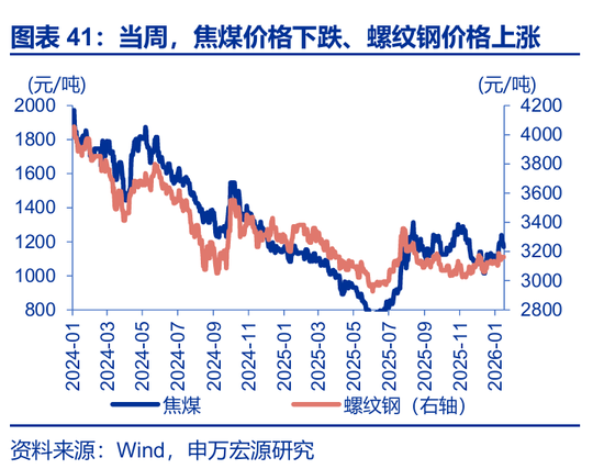 海外高频 | 凯文·沃什：美联储主席的“第一候选人”？（申万宏观·赵伟团队）  第19张