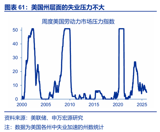 海外高频 | 凯文·沃什：美联储主席的“第一候选人”？（申万宏观·赵伟团队）  第39张