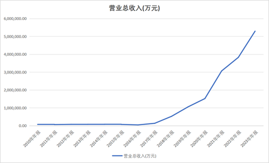 巨亏百亿！智飞生物代理HPV疫苗从躺赢变成躺输，谁为股民买单？  第3张