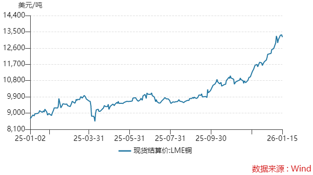 洛阳钼业市值破5000亿后 “戴维斯双击”能否持续？  第3张