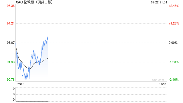 白银基金紧急停牌,国投瑞银白银LOF溢价率已突破50% 第2张 白银基金紧急停牌,国投瑞银白银LOF溢价率已突破50% 第2张
