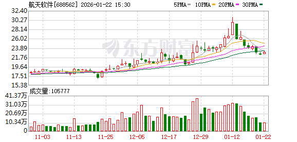 航天软件：公司工业软件支持卫星与火箭的研制过程，主要贯穿研发设计与生产制造环节  第1张