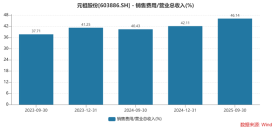 连续两年旺季遇冷,元祖股份难解盈利下滑难题 第3张 连续两年旺季遇冷,元祖股份难解盈利下滑难题 第3张
