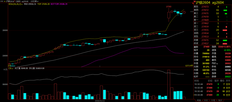 现货黄金站上5086美元，沪银暴涨14%！贵金属避险溢价还能推多高？  第3张