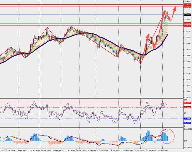 TMGM每日市场(1月27日) 第3张 TMGM每日市场(1月27日) 第3张
