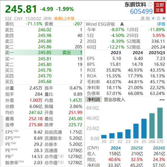 千亿饮料巨头东鹏饮料冲刺港股IPO  第5张