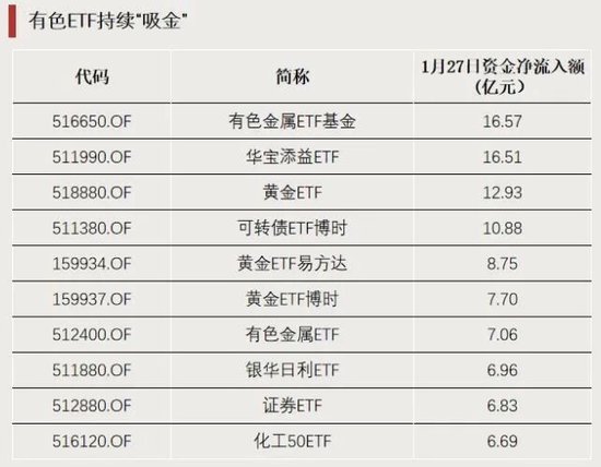 3只ETF,罕见涨停! 第2张 3只ETF,罕见涨停! 第2张