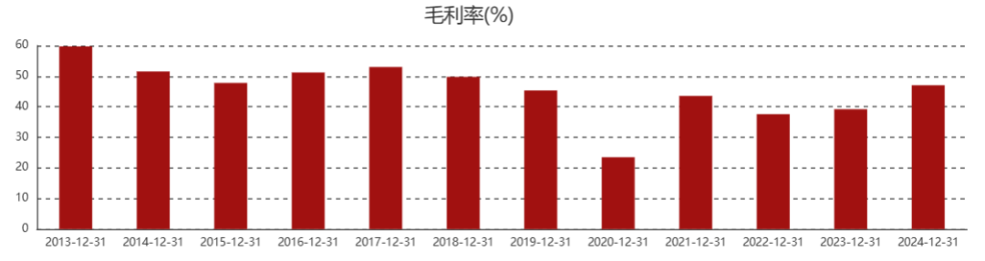 20亿巨亏,工业互联网企业豪赌三次IPO折戟的IPO钉子户 第4张 20亿巨亏,工业互联网企业豪赌三次IPO折戟的IPO钉子户 第4张
