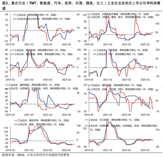 兴证策略:工业企业数据透露出哪些年报线索? 第3张 兴证策略:工业企业数据透露出哪些年报线索? 第3张