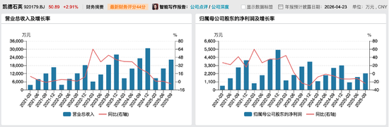 热门风口“A吃A”！300666、920179，明起停牌  第4张