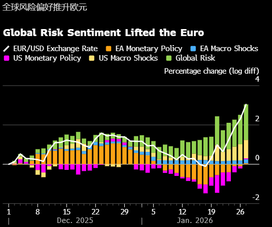 彭博经济研究:欧洲央行短期或按兵不动 但未来放松政策的风险上升 第2张 彭博经济研究:欧洲央行短期或按兵不动 但未来放松政策的风险上升 第2张