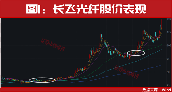 突发!国家队出手了! 第2张 突发!国家队出手了! 第2张