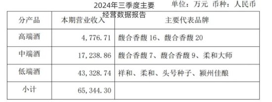 连亏五年、去库存、卖资产:金种子酒还在“失血” 第4张 连亏五年、去库存、卖资产:金种子酒还在“失血” 第4张