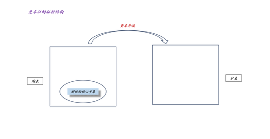 关于沃什被提名、降息缩表和贵金属价格波动 第10张 关于沃什被提名、降息缩表和贵金属价格波动 第10张