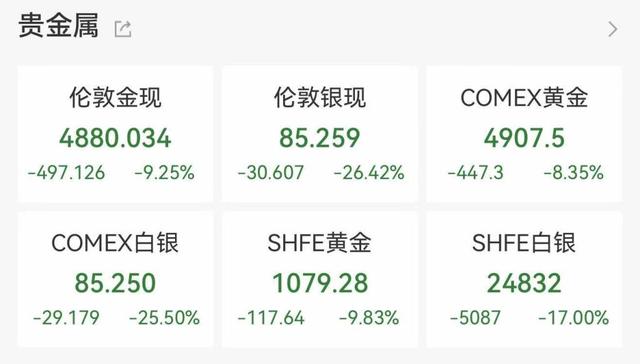 40年最大单日跌幅!现货黄金价格跳水超10%,白银一度暴跌近36% 第5张 40年最大单日跌幅!现货黄金价格跳水超10%,白银一度暴跌近36% 第5张