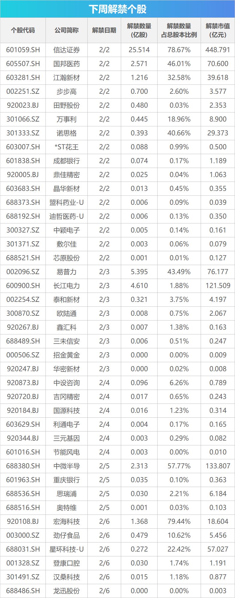 下周关注丨多个产业会议将召开,这些投资机会最靠谱 第1张 下周关注丨多个产业会议将召开,这些投资机会最靠谱 第1张