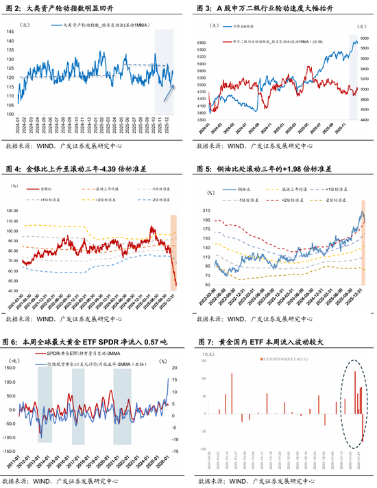 广发宏观:全球叙事切换:杯弓蛇影还是未雨绸缪? 第2张 广发宏观:全球叙事切换:杯弓蛇影还是未雨绸缪? 第2张