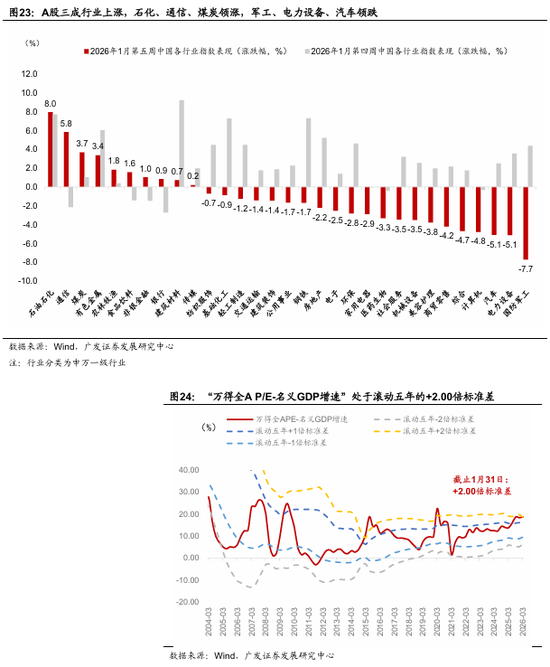 广发宏观:全球叙事切换:杯弓蛇影还是未雨绸缪? 第9张 广发宏观:全球叙事切换:杯弓蛇影还是未雨绸缪? 第9张