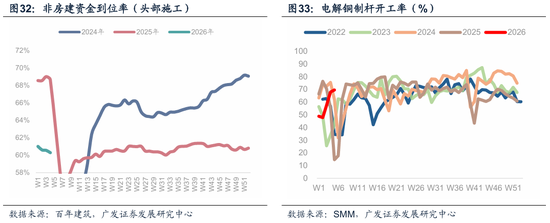广发宏观:全球叙事切换:杯弓蛇影还是未雨绸缪? 第14张 广发宏观:全球叙事切换:杯弓蛇影还是未雨绸缪? 第14张
