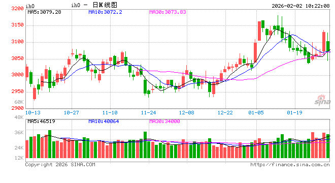 光大期货:2月2日金融日报 第2张 光大期货:2月2日金融日报 第2张