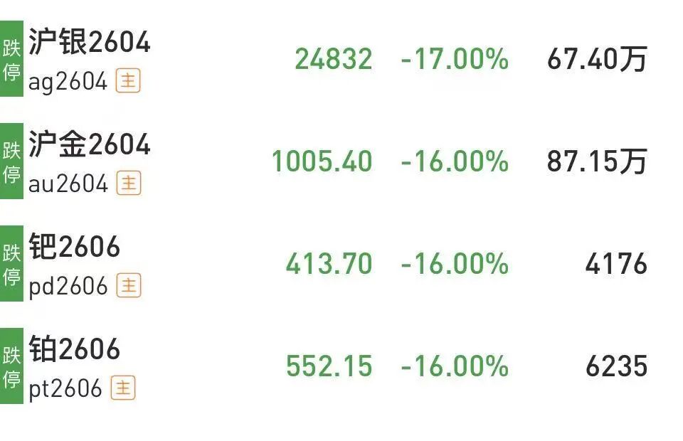 沪银、钯、铂等十几个期货品种，集体跌停！什么情况？  第1张