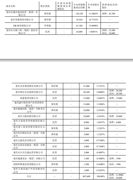 降价35%还没人要？安诚财险股权第五次上拍  第4张