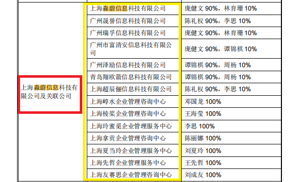 中健康桥IPO:前次被否问题犹存 市场推广服务费占比逐年增长高于同行 第3张 中健康桥IPO:前次被否问题犹存 市场推广服务费占比逐年增长高于同行 第3张