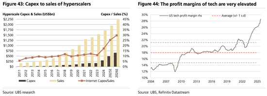 美股“先疯涨后崩盘”？美债破5%、科技输给医药…2026这“十大意外”恐颠覆市场  第10张