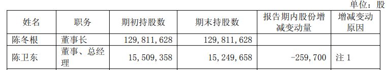 苏州科达连续四年亏损，持股市值1.59亿元总经理提前离任  第3张